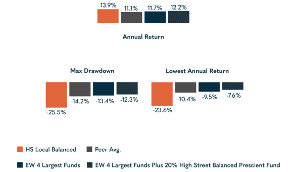 EW-4-Largest-Funds-V2-Recovered-scaled
