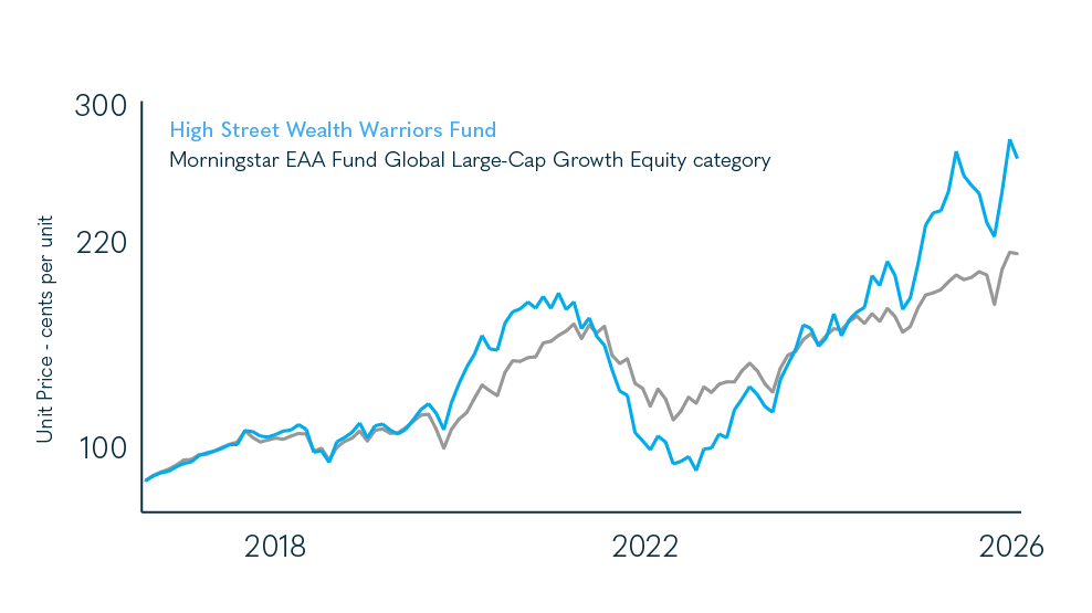 WW Graph - Website